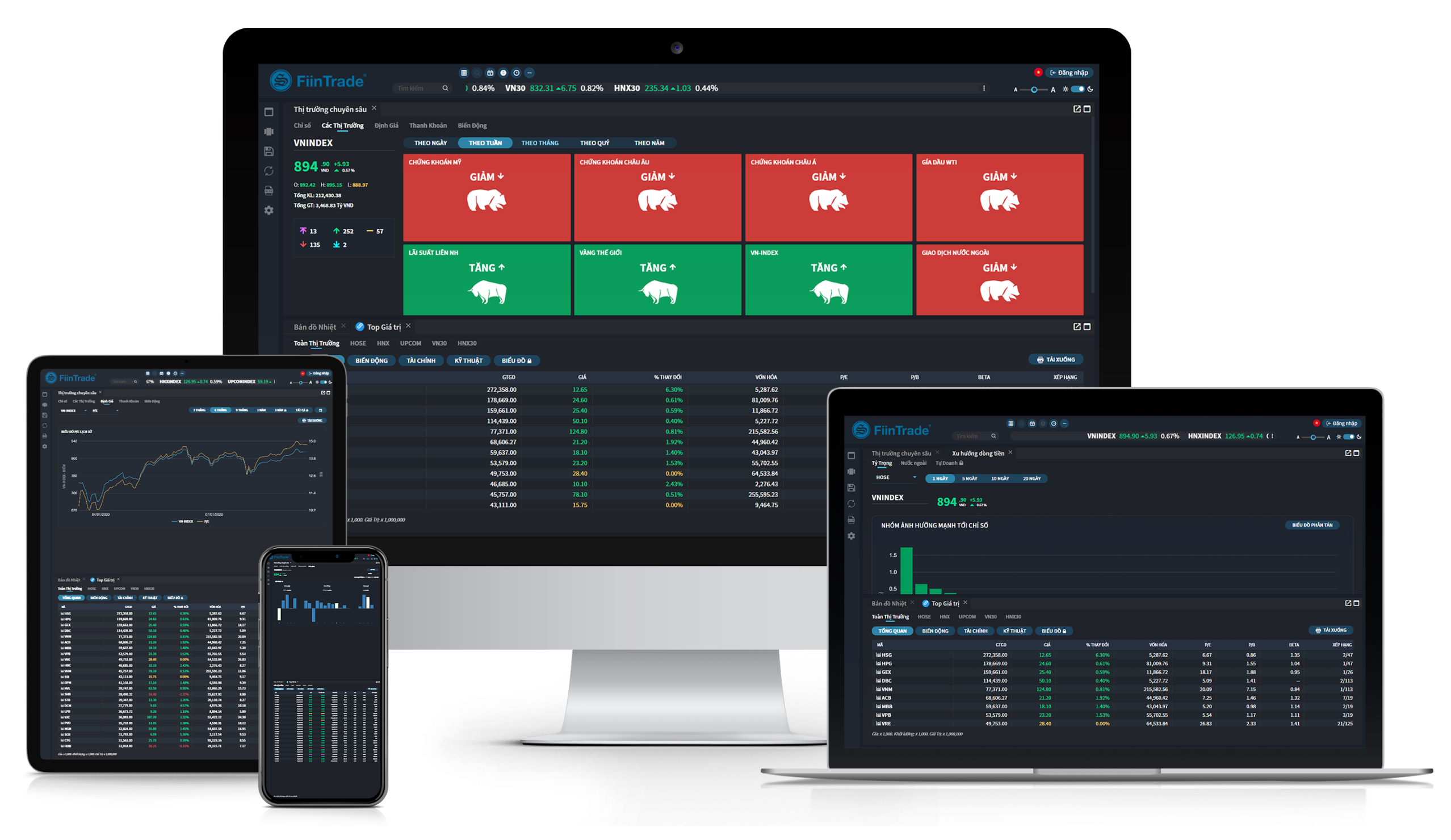 FiinTrade